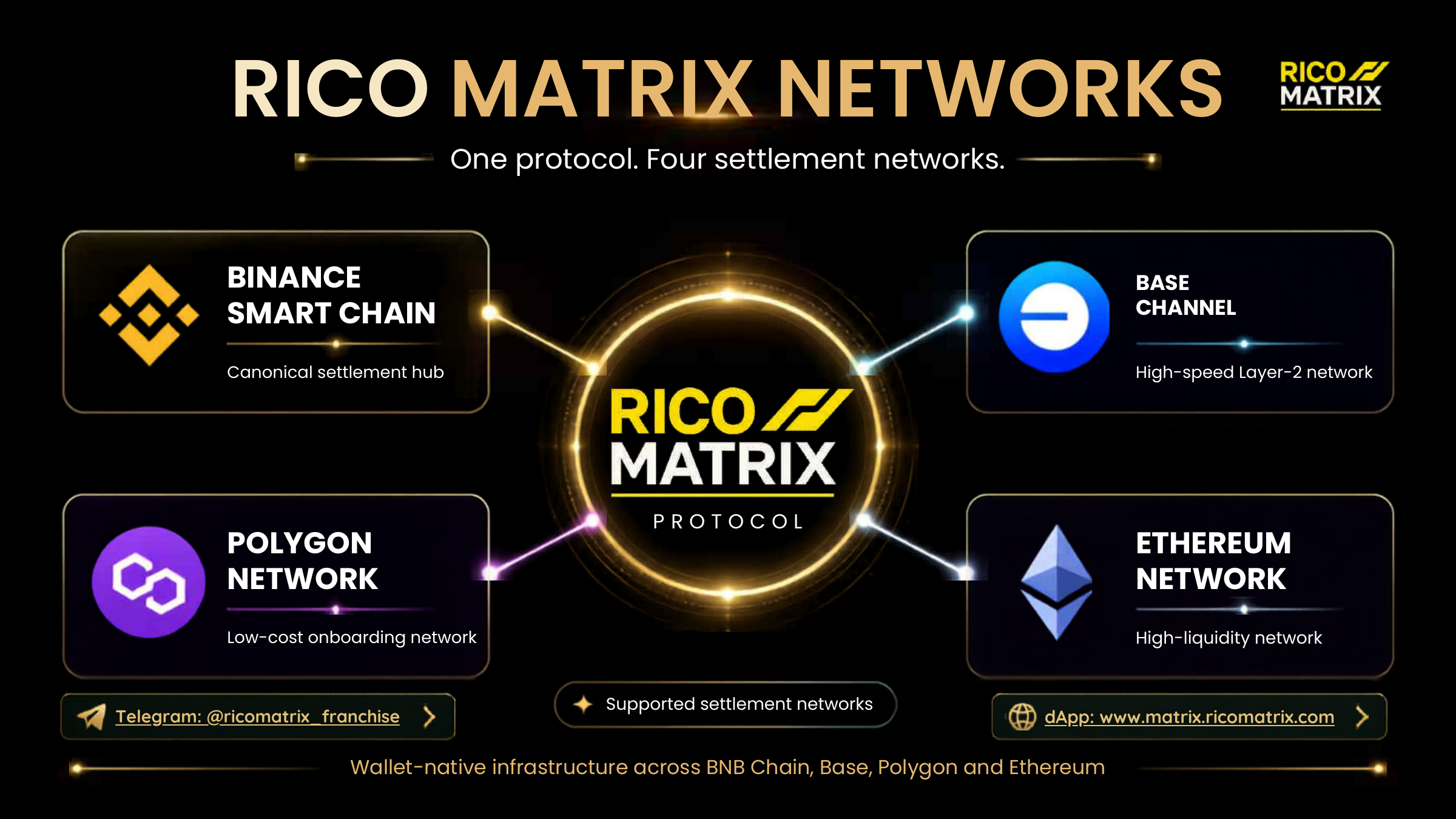 Five-chain settlement reach