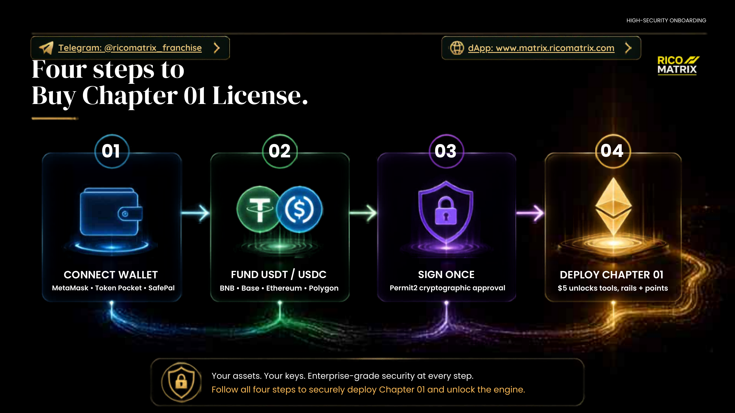 High-security onboarding
