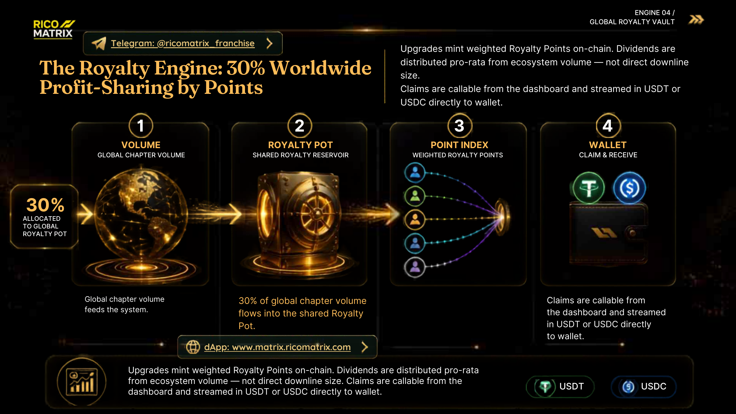 Global Royalty Vault